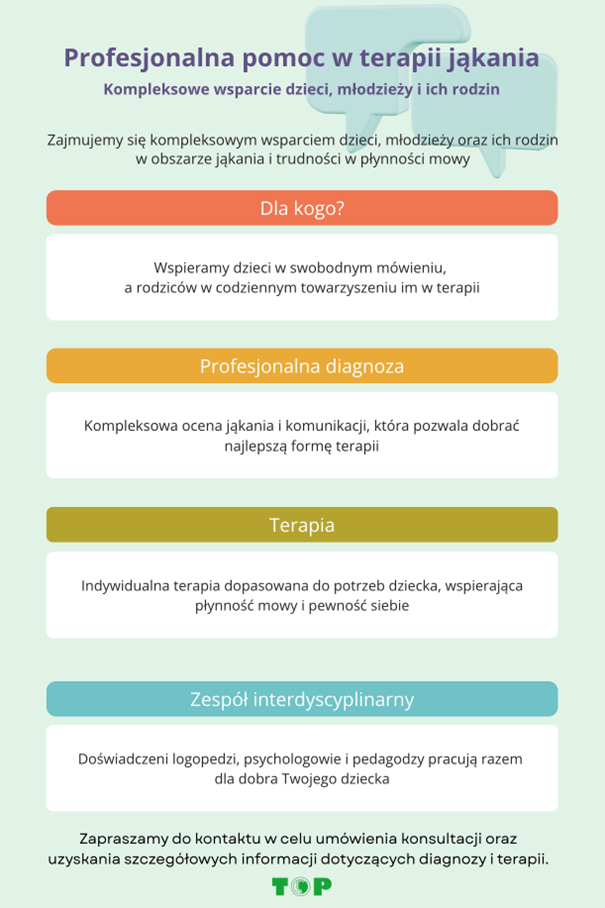 Profesjonalna pomoc w terapi jąkania