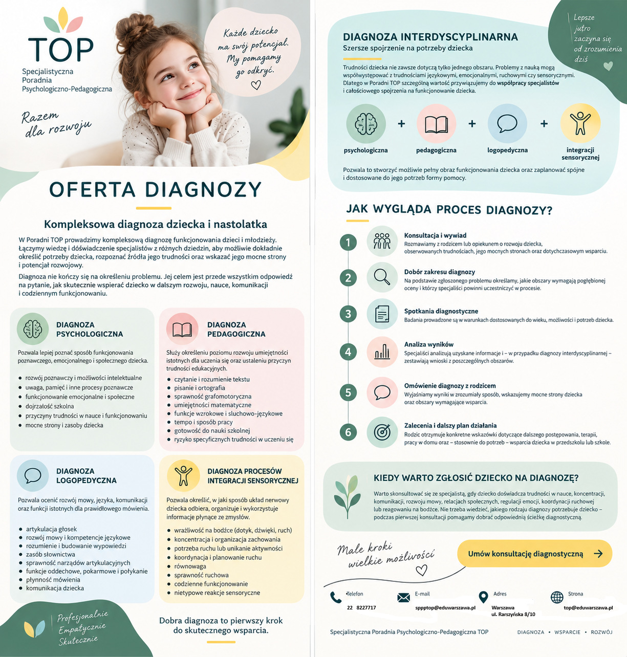 Oferta diagnozy 