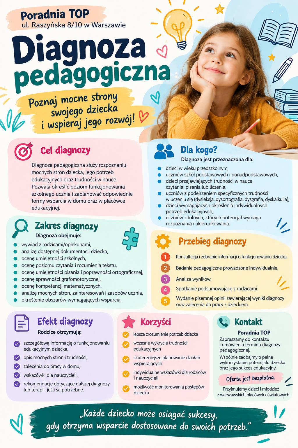 Plakat Oferty diagnozy pedagogicznej